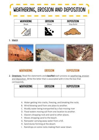 Weathering, Erosion and Deposition