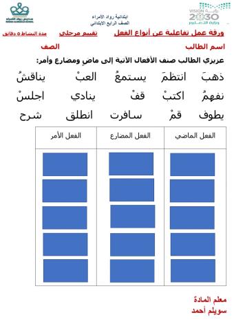 انواع الفعل