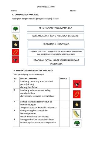 Makna dan Simbol Pancasila