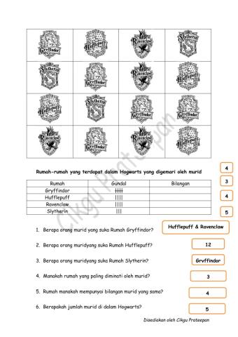 Tahun 3: data