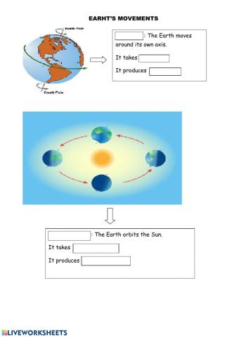 Rotation and revolution