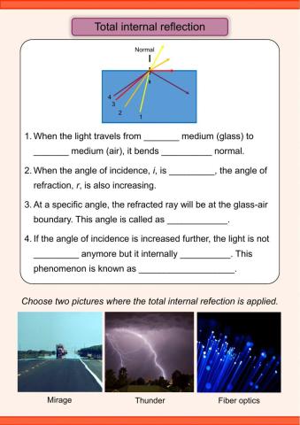 Total internal reflection