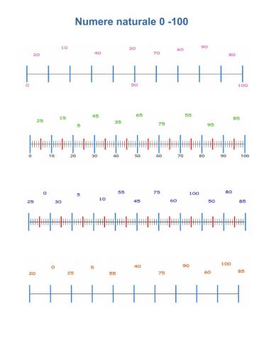Numere naturale 0-100