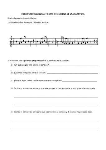 Elementos de una partitura