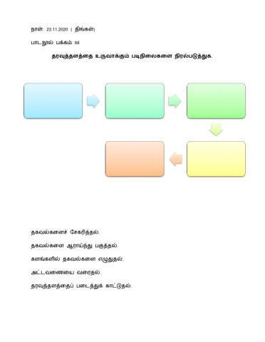 தரவுத்தளத்தை உருவாக்குதல்