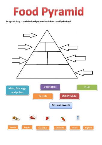 Food Pyramid