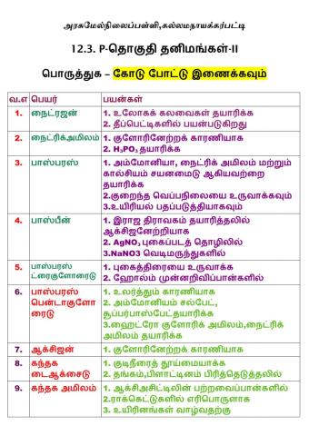 12.3.பயன்கள்