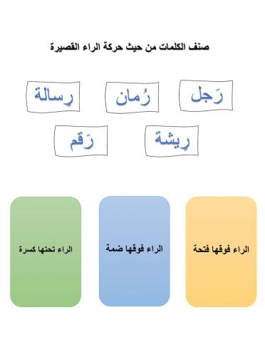 تصنيف الكلمات تبدأ بحرف الراء من حيث الحركات الاقصيرة