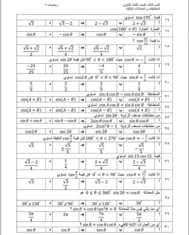 ورقه عمل الباب الثالث