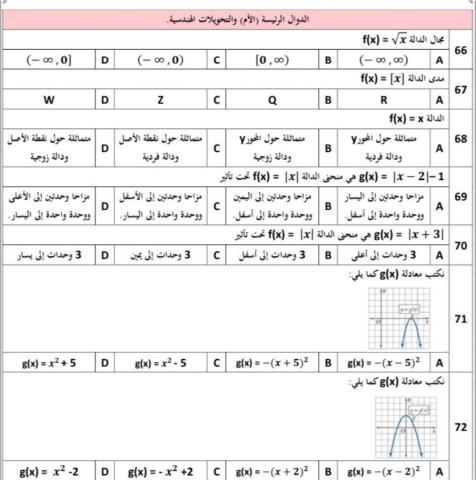 ورقه عمل الباب الاول