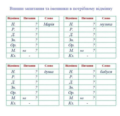 Відмінювання іменників жіночого роду