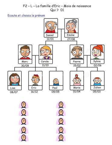 F2 - L - La famille d'Eric -Mois de naissance - Choisis le nom 01