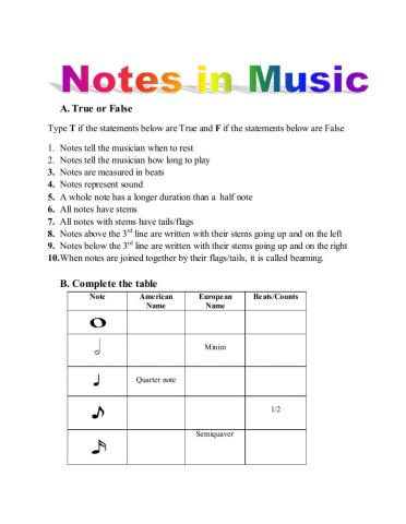 Notes in Music