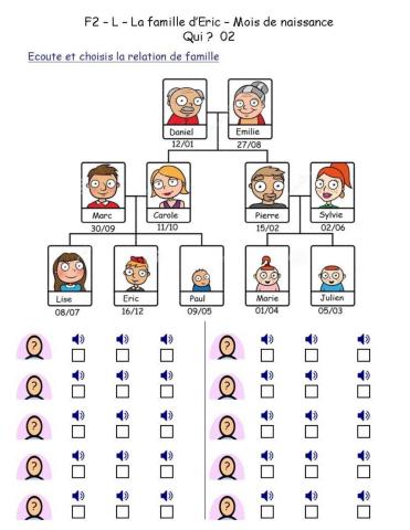 F2 - L - La famille d'Eric -Mois de naissance - Choisis la relation de famille 01