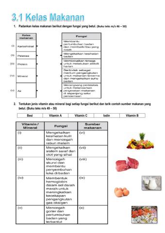 3.1 Kelas Makanan