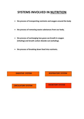 Systems involved in nutrition