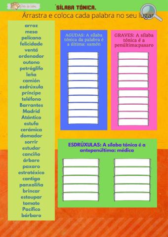 Sílaba tónica. Clasificación.