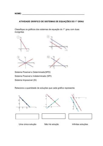 Gráfico de sistemas 1° grau