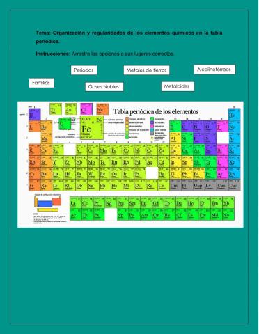 Tabla periódica regularidades y organización