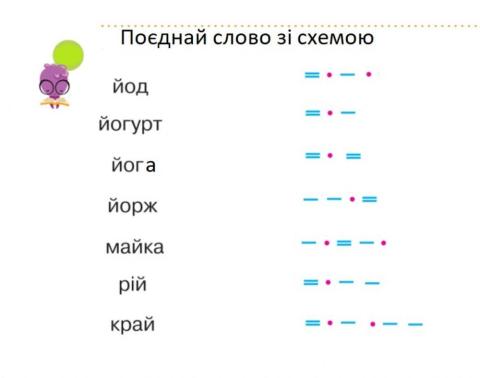 Звуковий аналіз слів. Буква Й