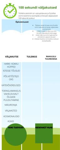 100 sekundi väljakutse