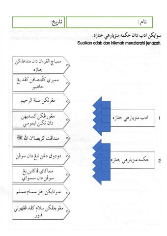 Adab Tahun 5 - Adab menziarahi Jenazah 1