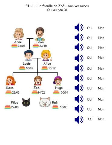 F1- L - La famille de Zoé - Anniversaires - Oui ou non 01