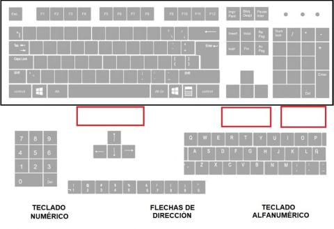 El teclado