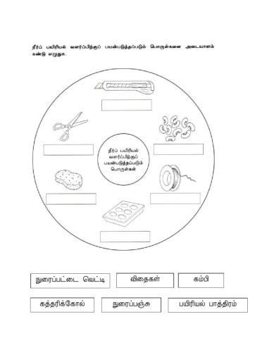 நீர்ப் பயிரியல் வளர்ப்பிற்குப் பயன்படுத்தப்படும் பொருள்கள்