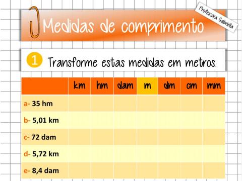 Medidas de comprimento