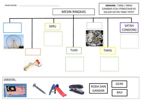 Mesin ringkas tahun 4