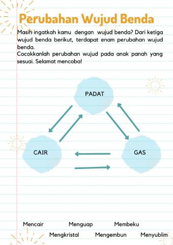 Perubahan Wujud Benda