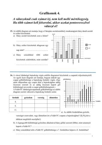 Felvételi: grafikonok 4