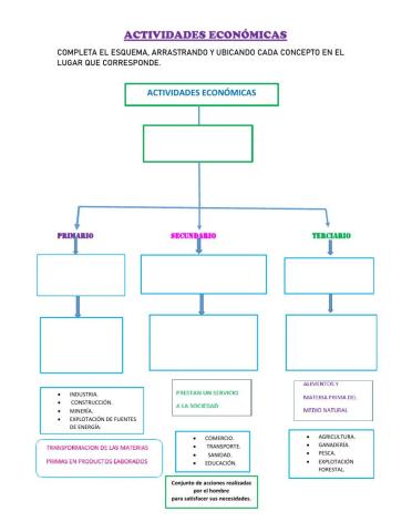 Actividades económicas