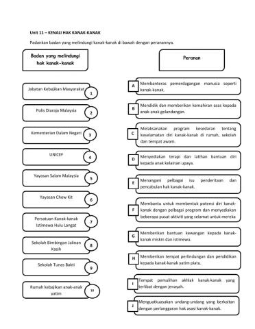 Unit 11 KENALI HAK KANAK-KANAK