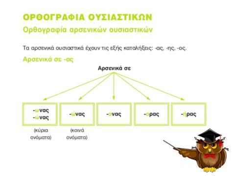 Ορθογραφία - Αρσενικά ουσιαστικά σε -ας
