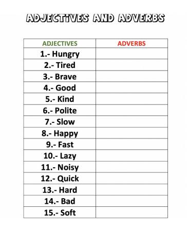 Adverbs of Manner