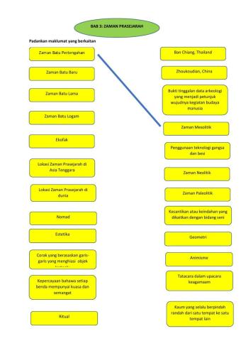Tingkatan 1: sejarah bab 3-zaman prasejarah