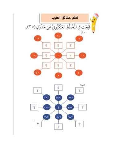 حقائق الضرب