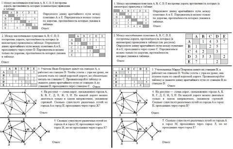 Графические информационные модели