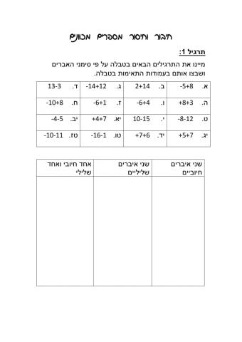 חיבור מספרים מכוונים