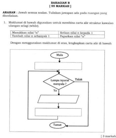 Carta Alir Struktur Kawalan