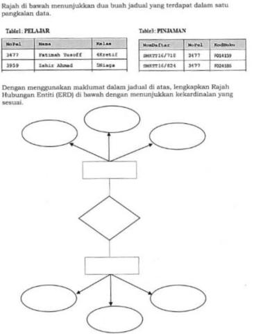 Pangkalan Data & SQL