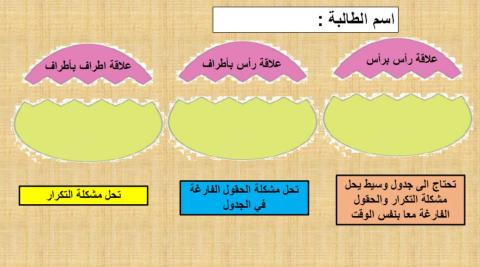 الصف الحادي عشر