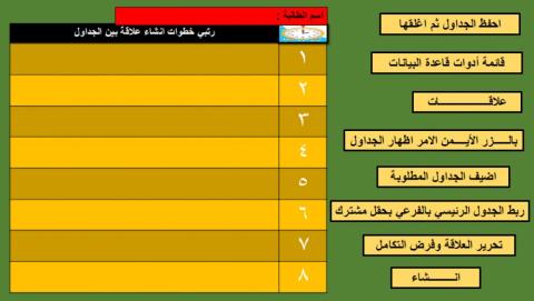 التصفية حاسوب الصف الحادي عشر