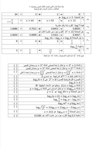 ورقه عمل الباب الثاني