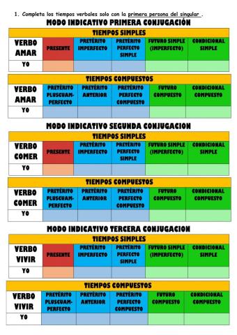 Modo indicativo