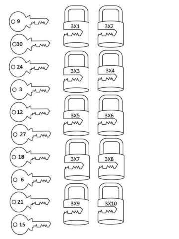 Multiplicación