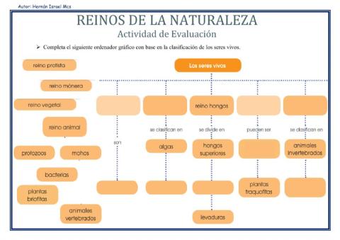 Reinos de la Naturaleza