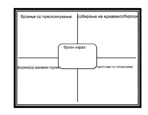 Графички организатор